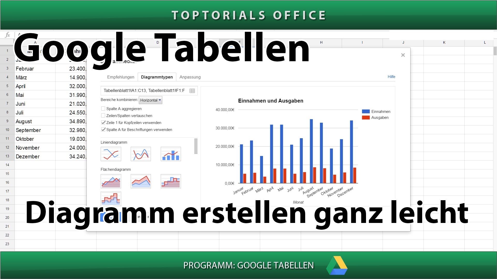 Diagramm erstellen ganz leicht (Google Tabellen) - TOPTORIALS