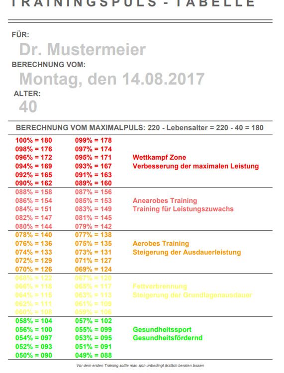 Trainingspuls Tabelle Vorschau
