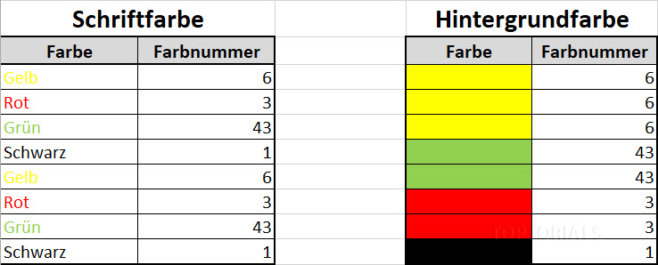 Excel Hintergrundfarbe Schriftfarbe Tabelle