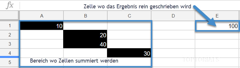 Google Tabellen summieren farbiger Zellen