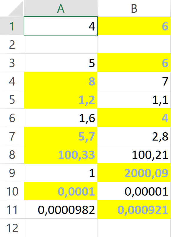 Excel bedingte Formatierung fertig