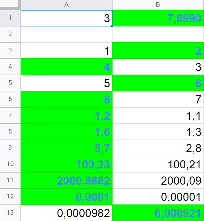 Google Tabellen Tabelle bedingte Formatierung fertig