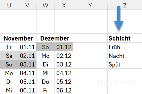 Schichten eintragen vor Einfügen der Spalten