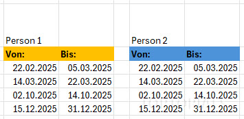 So sieht es für zwei Personen aus